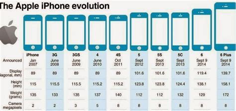 iphone 10 release date|apple iphone generations in order.